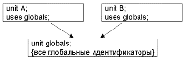 Использование модуля определений